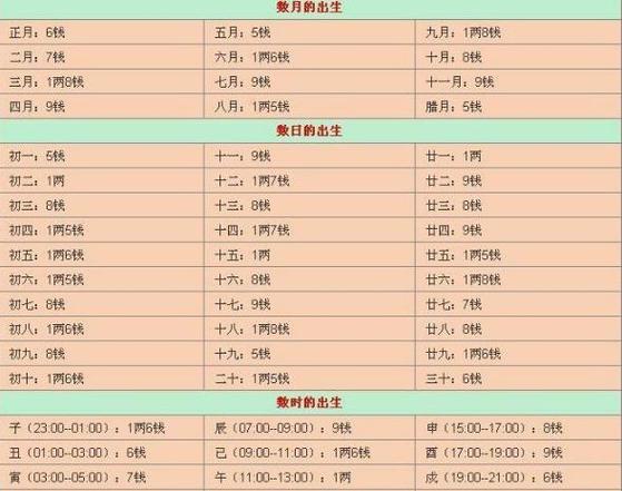 名典生辰八字打分 名典测试打分